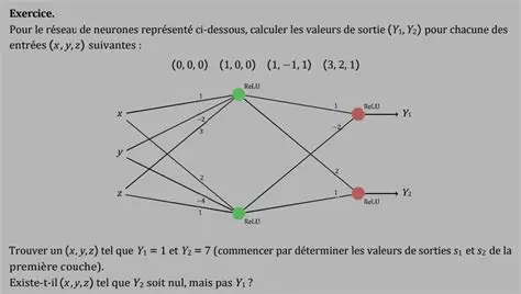 Calculer les valeurs de sortie
