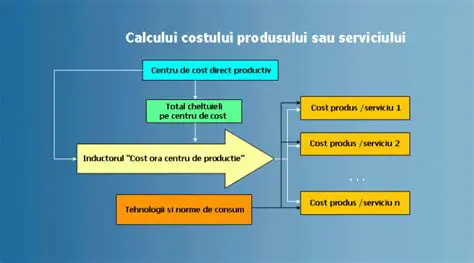 Calculul Costului pentru 7 kg