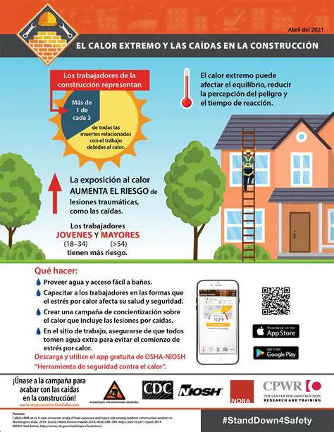 Calor Excesivo: Peligros, Impacto y Medidas Preventivas