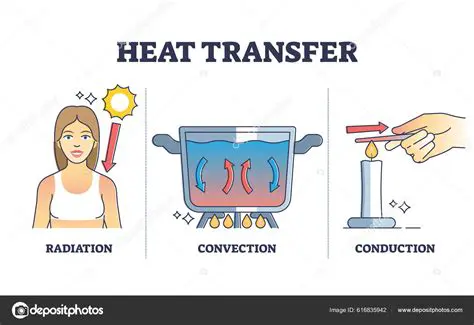 Calor y Transferencia de Calor