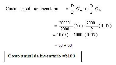 Cambio en el Costo Anual del Inventario