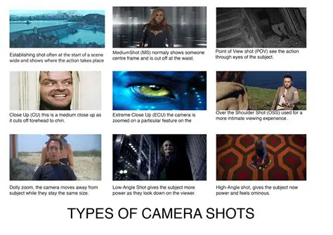 Camera Shots and Image Integration