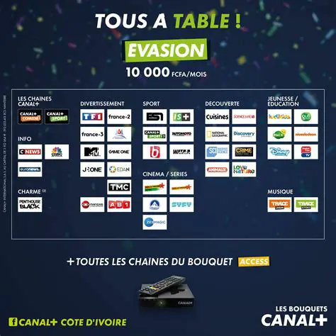 Décryptage Complet de Canal+ : Histoire, Offres et Impact sur le Paysage Audiovisuel Français
