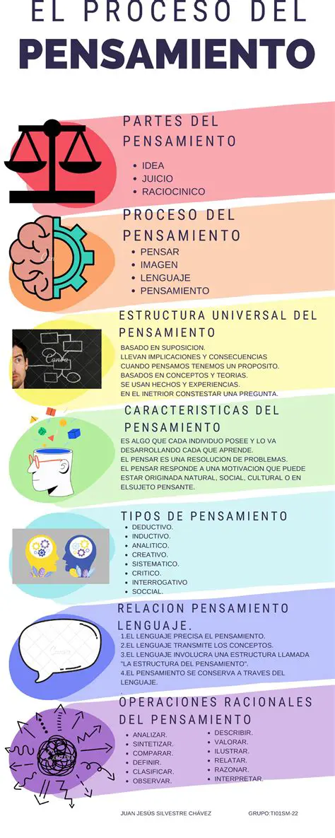 Capacidad de Pensamiento y Razonamiento