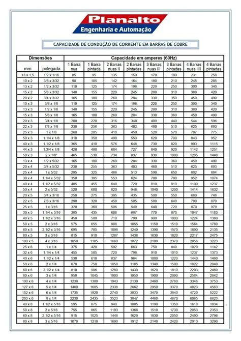 Capacidade de Corrente para Condutores de Cobre