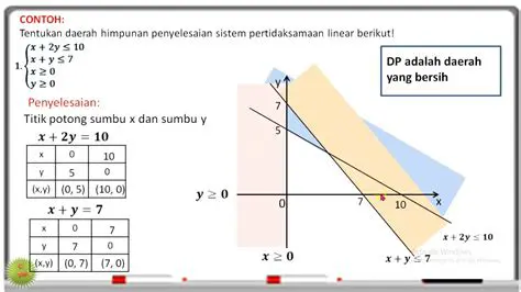 Cara Membaca dan Menyelesaikan Pertidaksamaan Linear