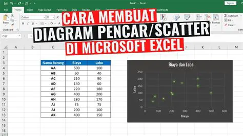 Cara Membuat Diagram Pencar