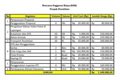 Cara Menawar Harga dengan Efektif