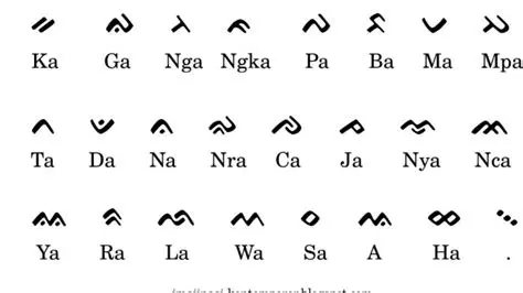 Cara Mengenal Bahasa Daerah
