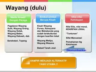 Cara Mengenal Wayang Wasana