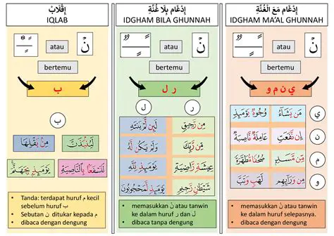 Cara Mengidentifikasi Idgham Bighunnah