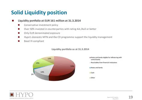 Cara Meningkatkan Solid Liquidity