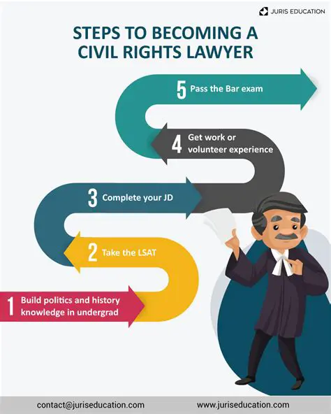 Career as a Civil Rights Lawyer