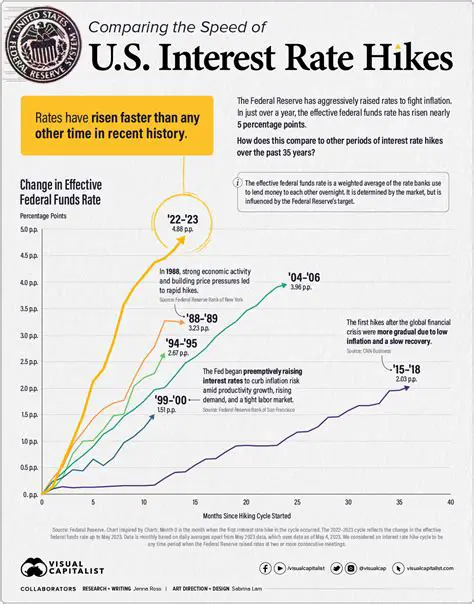 Carefully review the interest rate and fees