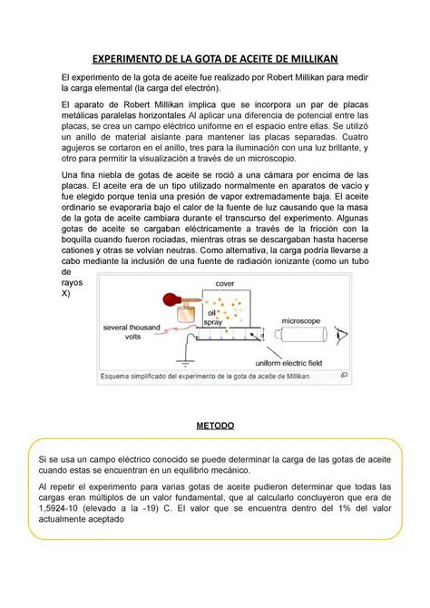 Carga sobre la gota de aceite