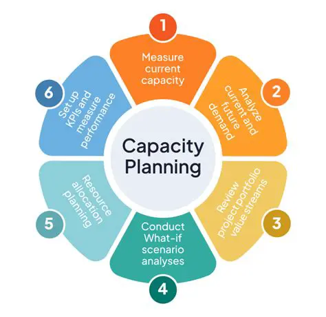 Carrying capacity of facilities and infrastructure