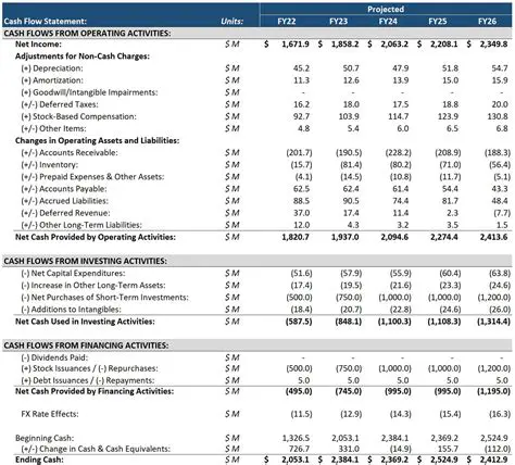 Cash Flow Statement for August 2016