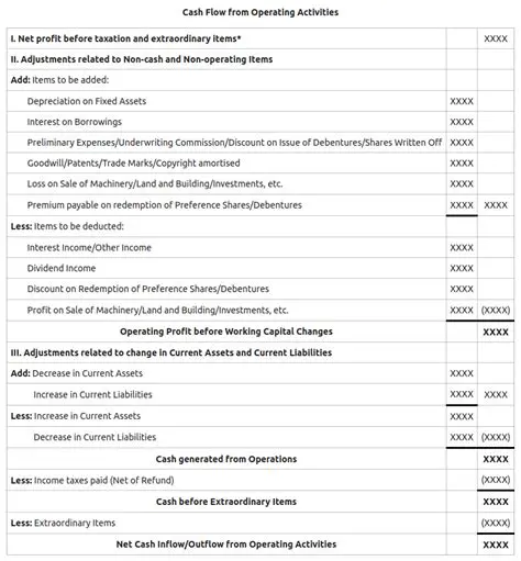 Cash Flows from Operating Activities