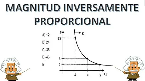 Caso de magnitud inversamente proporcional