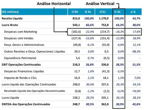 Categorias Financeiras da DRE