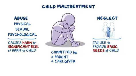 Causes of Child Abuse and Neglect