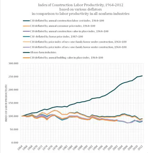 Causes of Decrease in Productivity