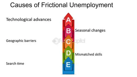 Causes of Frictional Unemployment