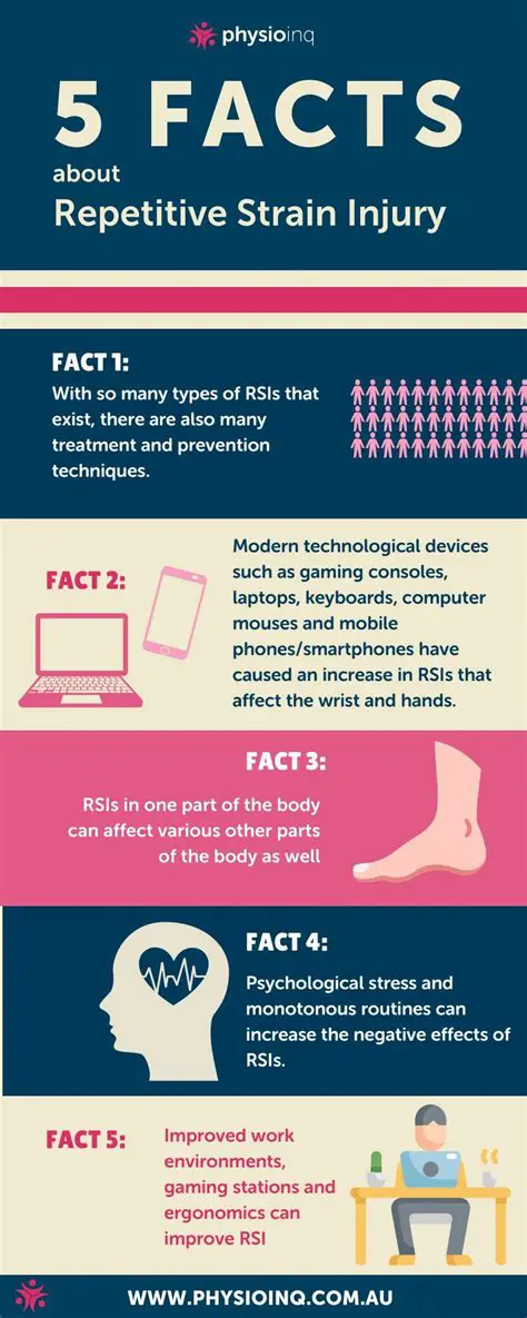 Causes of Repetitive Motion Injury