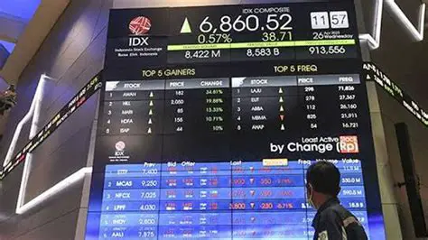 Unveiling CBDB IDX Market Cap: A Deep Dive into Indonesian Capital Markets