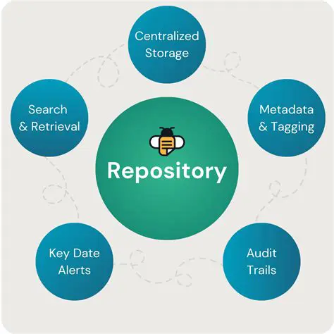 Centralized Document Repository