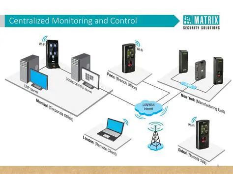 Centralized Monitoring and Control