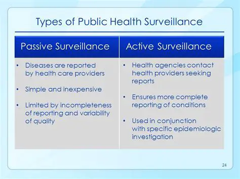 Certain Public Health Surveillance Activities
