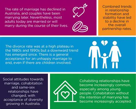 Challenges and Reasons Behind the Low Community Participation
