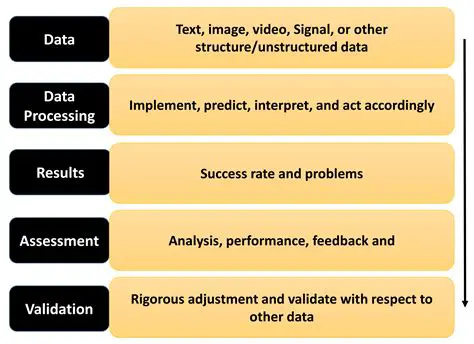 Challenges Associated with Integrating Information from Written Sources