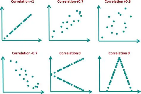 Challenges in Aggregating Correlation Coefficients