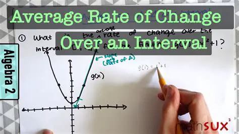 Challenges in Calculating Rate of Change