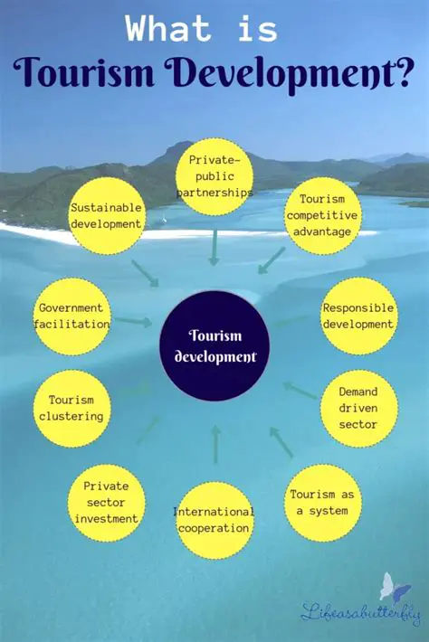 Challenges in Implementing the Tourism Development Strategy