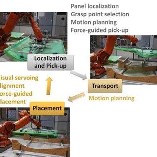 Challenges in the Assembly Process