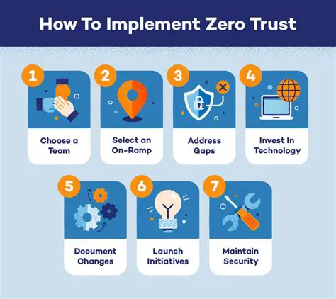 Challenges of Implementing Zero Trust
