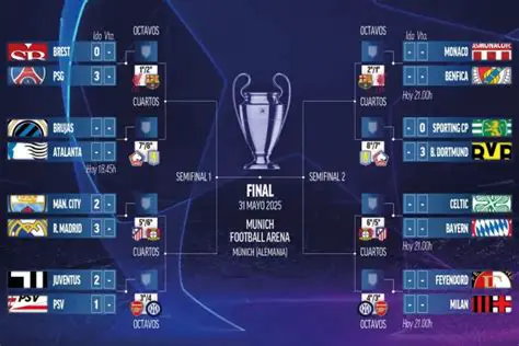 Champions Hoy: Análisis Completo de la Jornada Clave en la UEFA Champions League