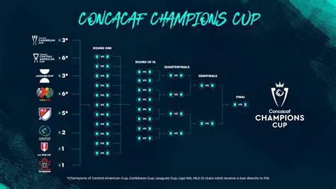 Champions League: Guia Completo da História, Formato e Jogadores Icônicos