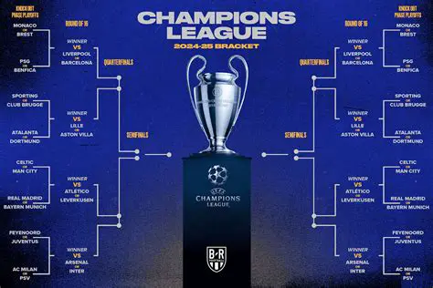UEFA Champions League Table: Unveiling the Latest Standings and Knockout Stage Projections