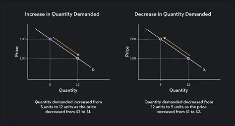 Change the quantity of balls or next figures