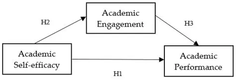 Changes in academic performance