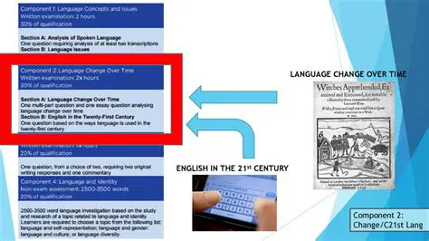 Changes in Language Properties
