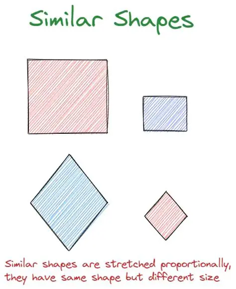 Changes in Vehicle Size and Shape