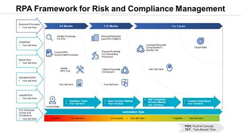 Changes to compliance assessment