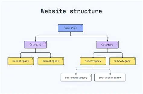 Changes to website structure