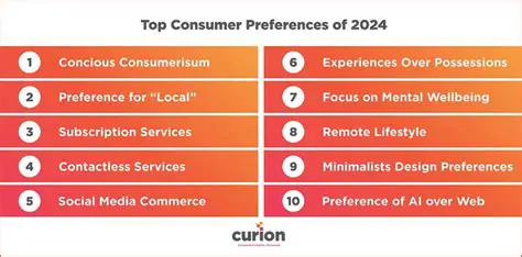 Changing consumer preferences