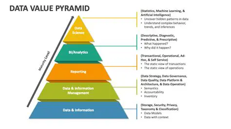 Changing the Data Value of 4 to 1